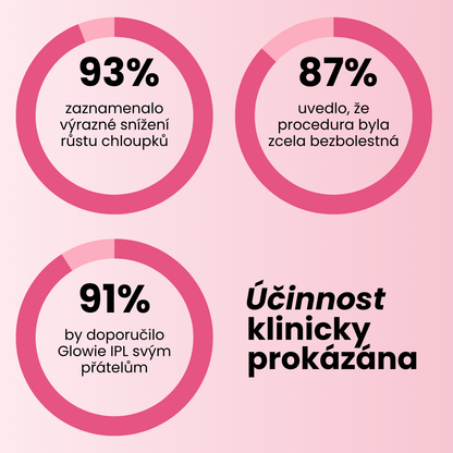 Glowie™ IPL Fotoepilátor – Přístroj na odstraňování chloupků