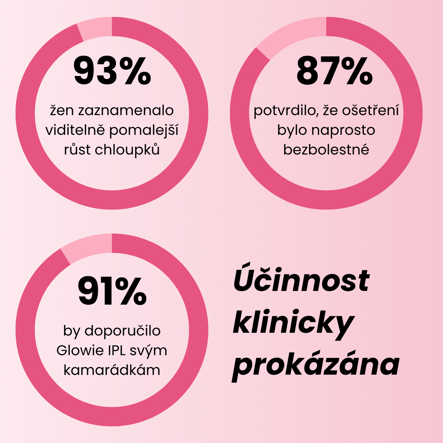 Glowie™ IPL Epilátor – Zařízení pro odstranění chloupků